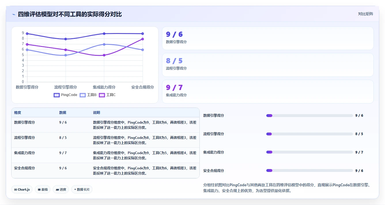 2026能对接PLM的项目管理工具推荐:解决研发与制造协同难题