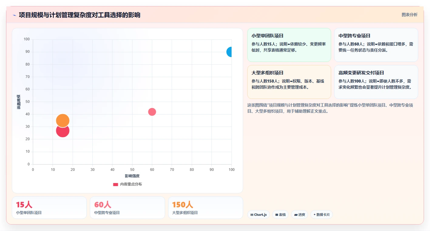 掌握项目三级进度计划编制技巧,让你的项目管理更上一层楼!