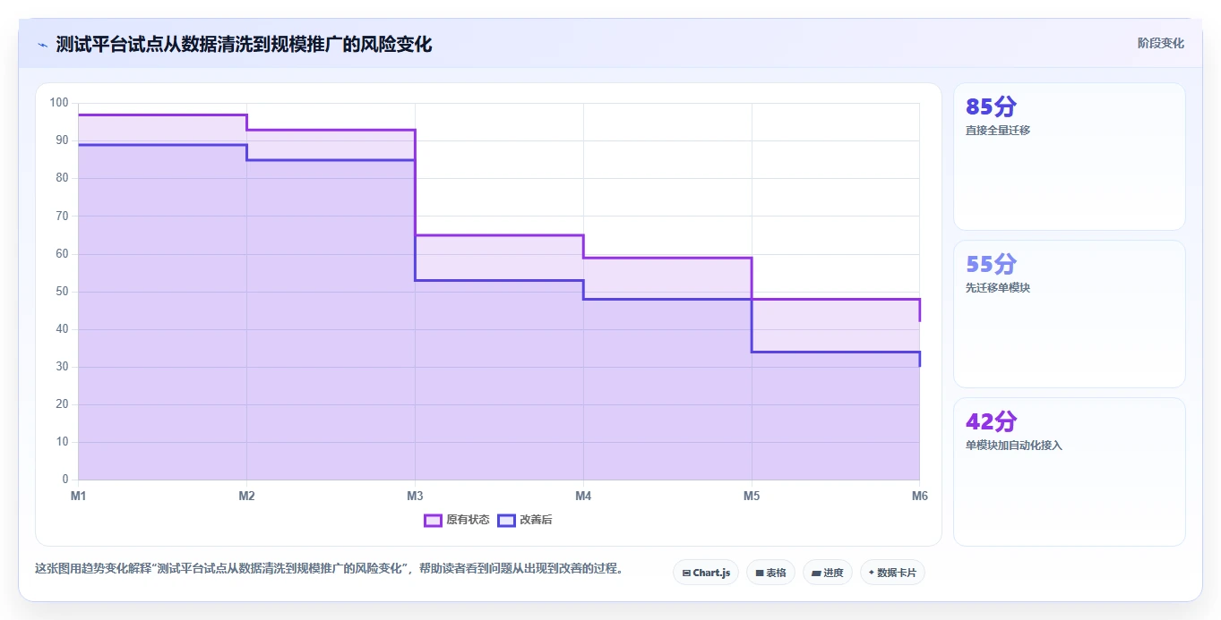 提升测试效率：2026年最值得投资的5大达芬奇测试用例工具