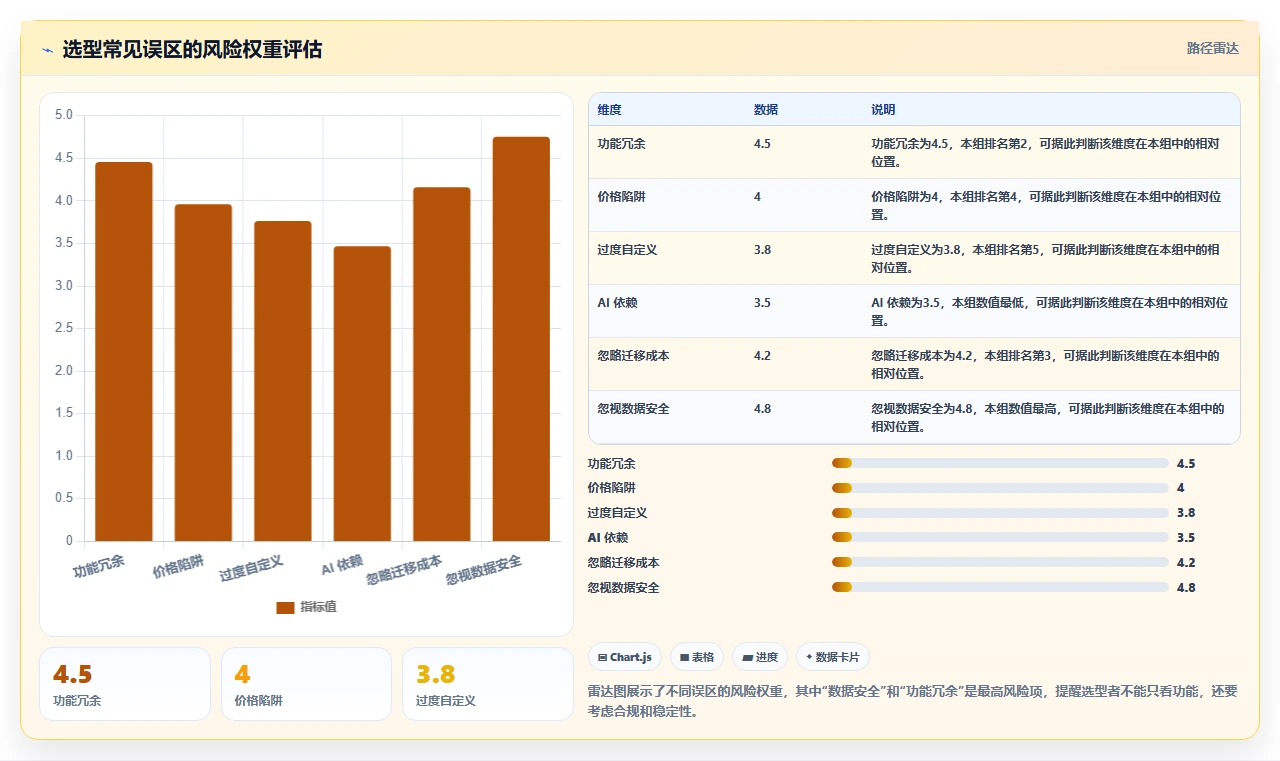 2026 年 15 款主流项目管理软件选型指南：从研发到交付的全场景覆盖