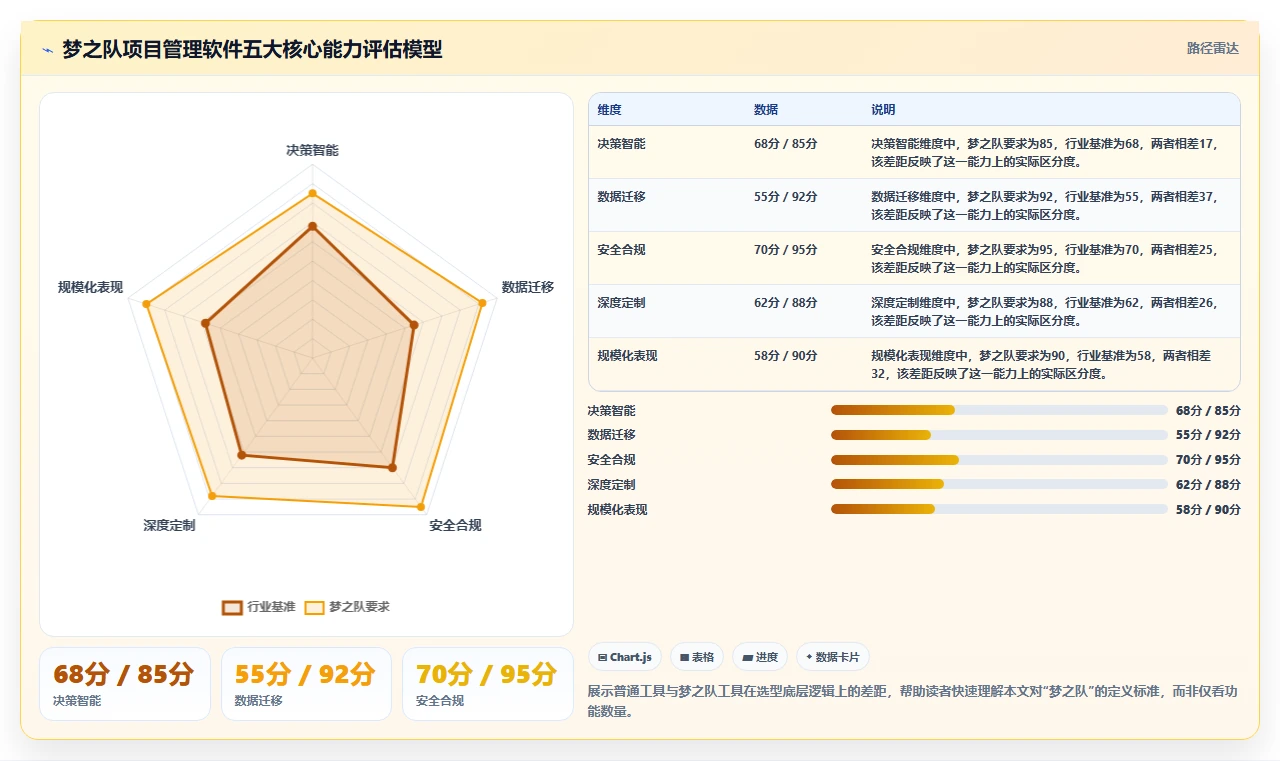 2026年项目管理新趋势：5大梦之队project项目管理软件工具对比