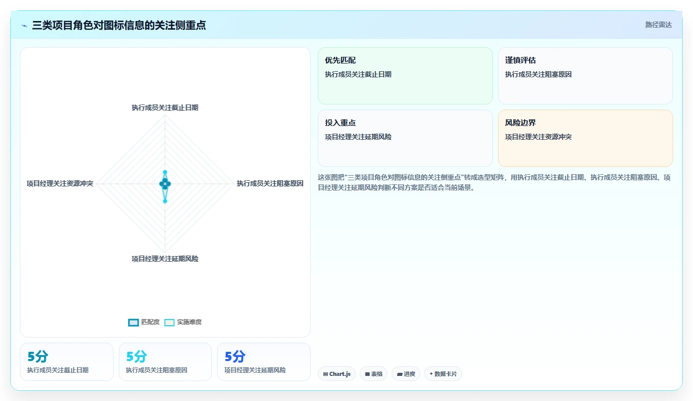 揭秘:项目管理系统图标如何提升团队效率?5大设计技巧不容错过!