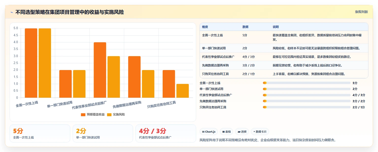 2026年集团型企业项目管理软件哪个好用?深度测评与选型指南