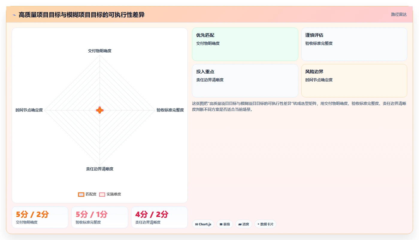 如何优化项目计划实施进度？5个关键步骤助你事半功倍