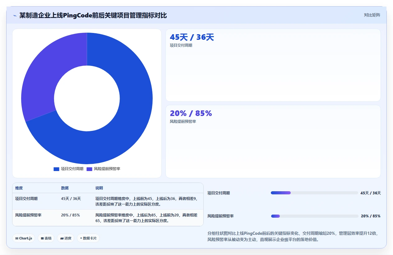 2026 年项目管理软件选型指南：8 款主流工具深度评测