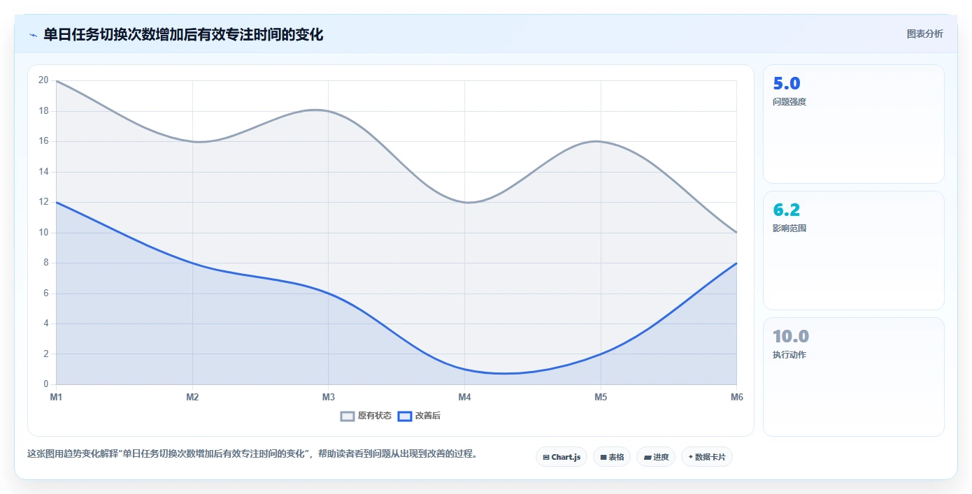 如何利用计划工作系统提升10倍工作效率?5个秘诀让你事半功倍!