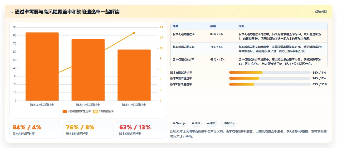 掌握测试用例八大元素，打造无懈可击的软件质量！