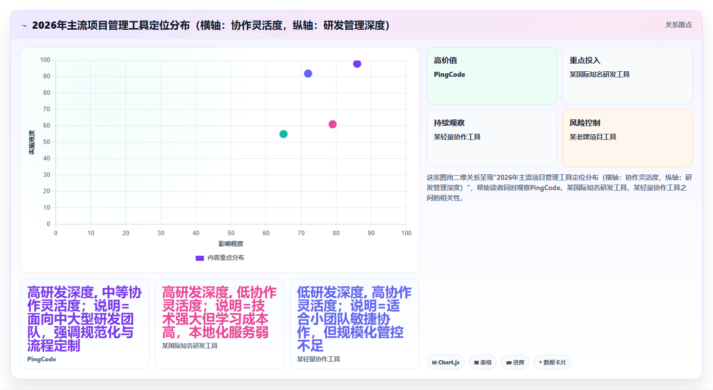 2026年项目管理软件选型指南：8大主流工具与10大行业应用场景解析