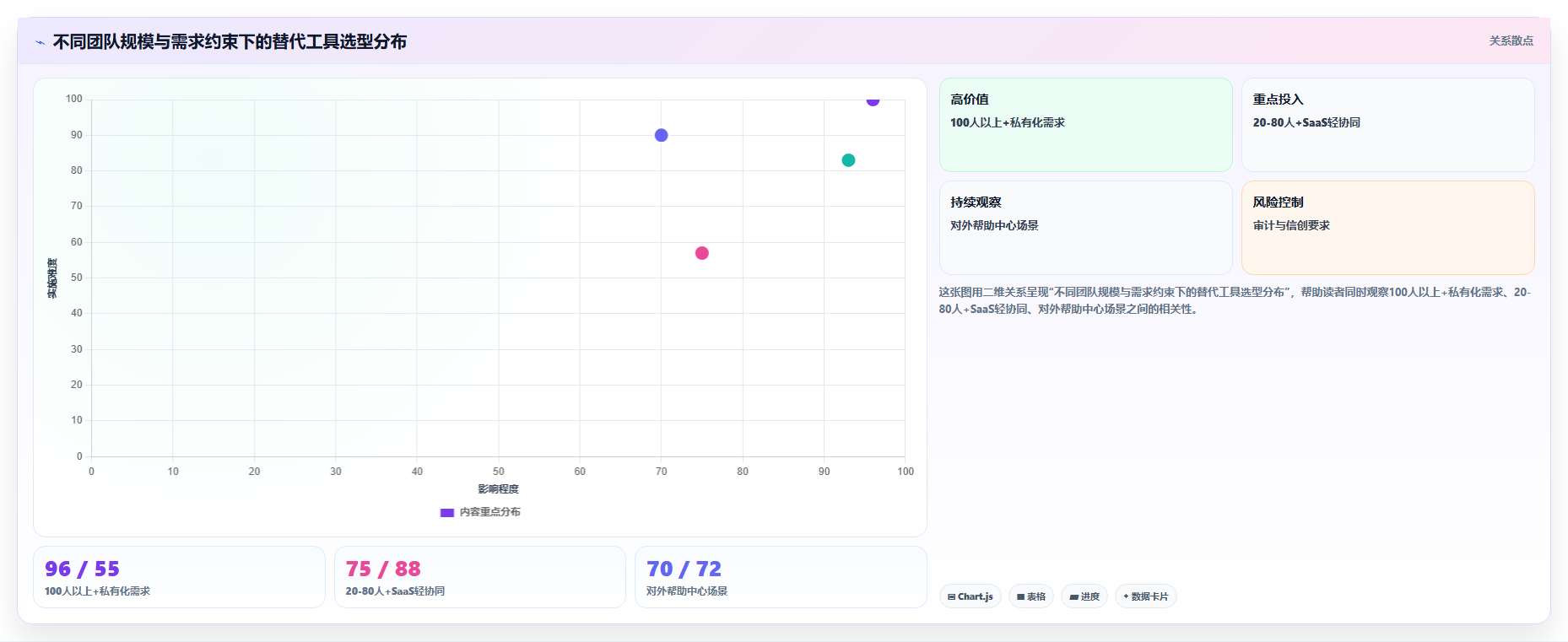 求推荐 Confluence 替代软件?2026年五款主流工具测评与选型建议