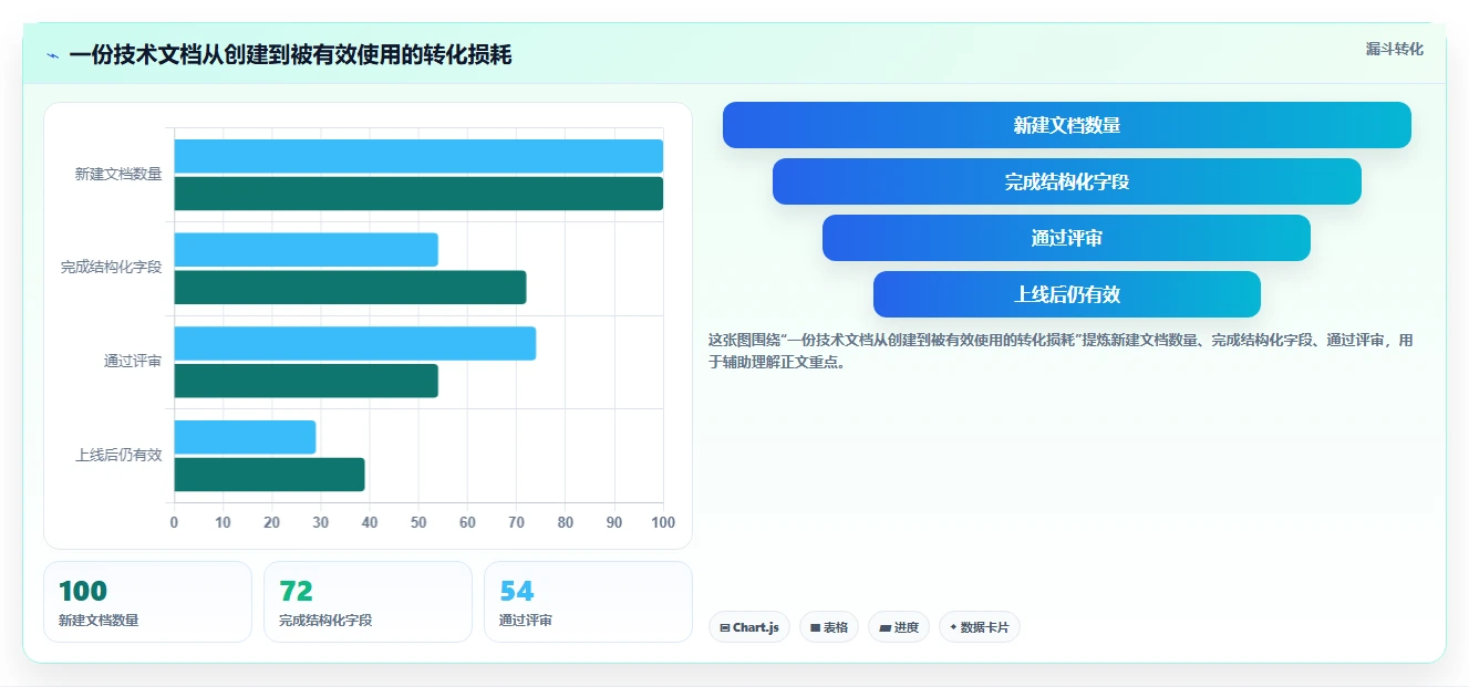 选对工具事半功倍:2026年记录开发文档的软件选型指南