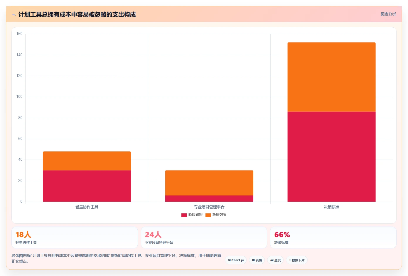 解锁项目效率:2026年最值得投资的6款计划说明工具盘点