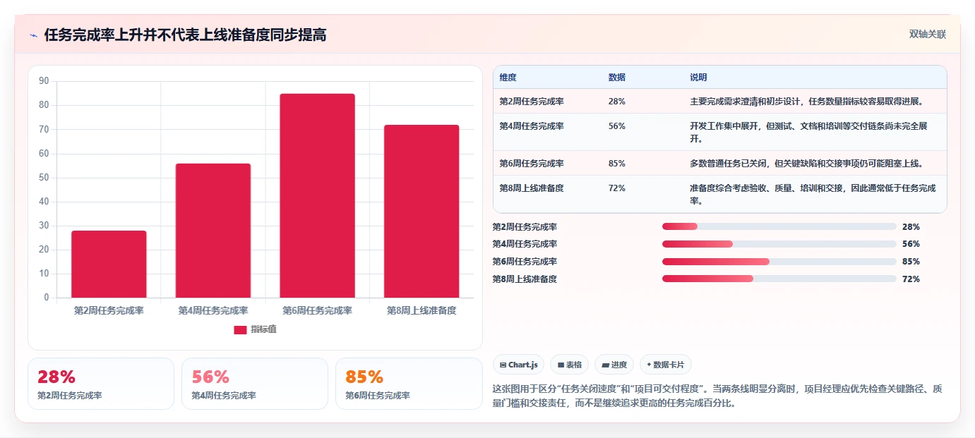 掌握项目管理流程内容的5个关键步骤：从启动到收尾，让你的项目如虎添翼！