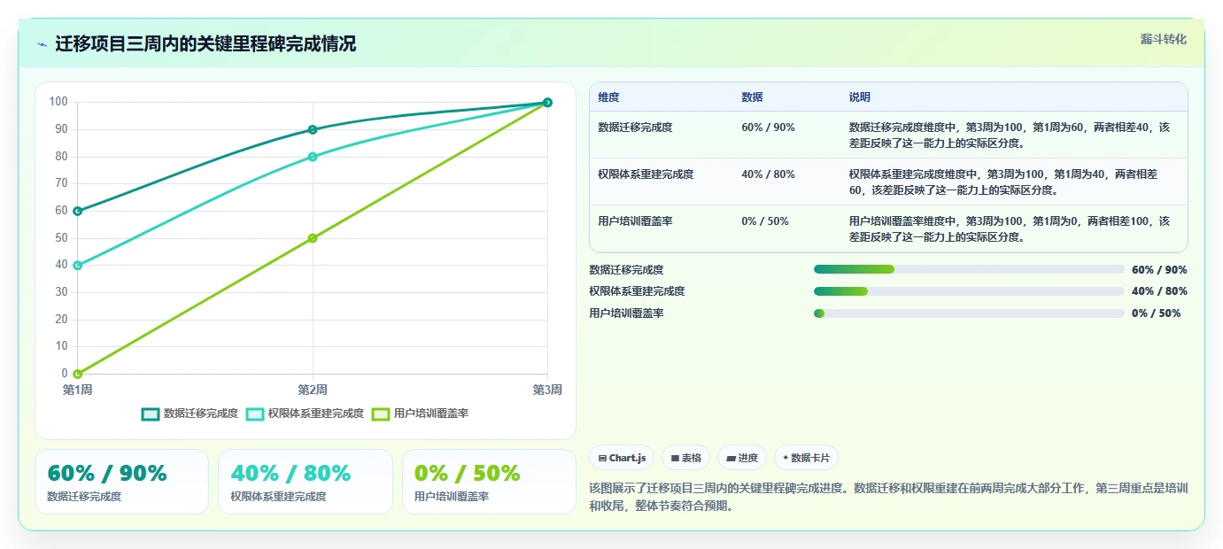 Confluence 功能解析、国内使用体验及 5 款国产替代方案对比(2026 年)