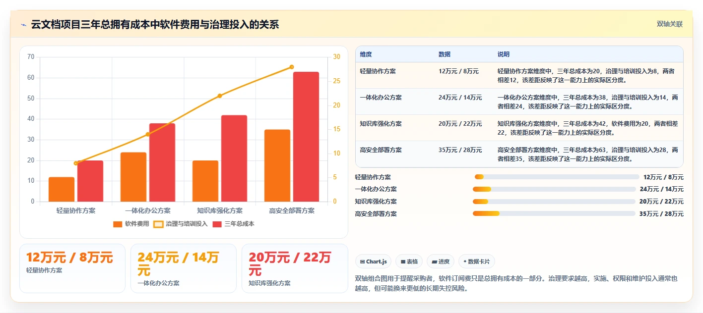 2026年效率之选：7款最受欢迎的在线云文档都有哪些全面对比