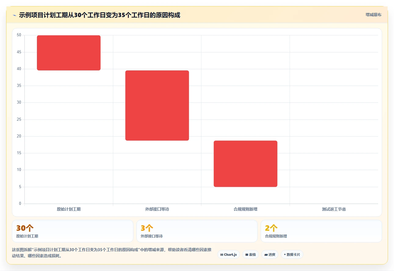 10个必备步骤：如何撰写一份完美的项目开发总结范文