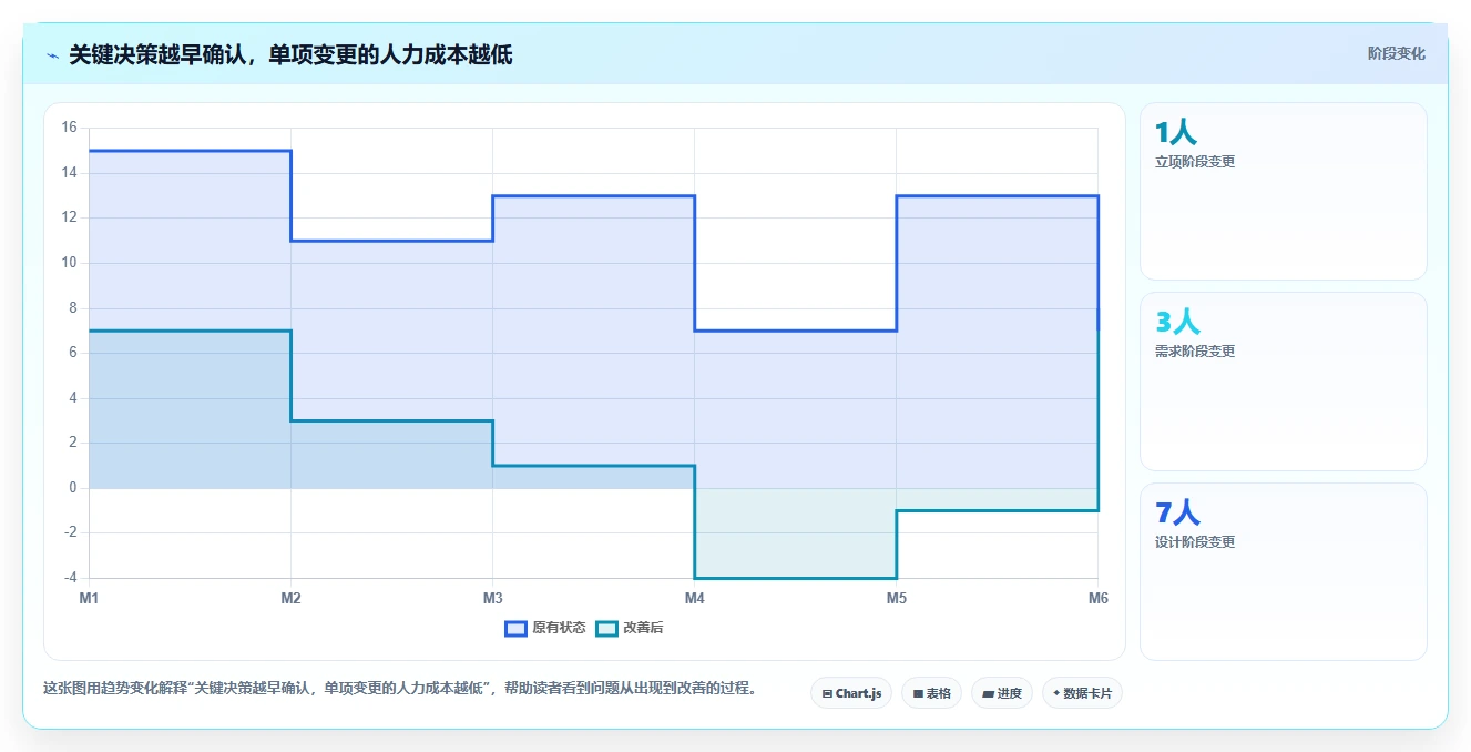 掌握项目开发流程的7个关键步骤:从需求分析到成功交付