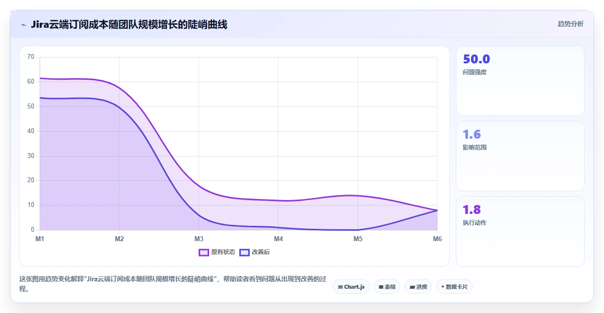 2026低成本的Jira替代软件哪款功能更全面?深度测评与选型指南