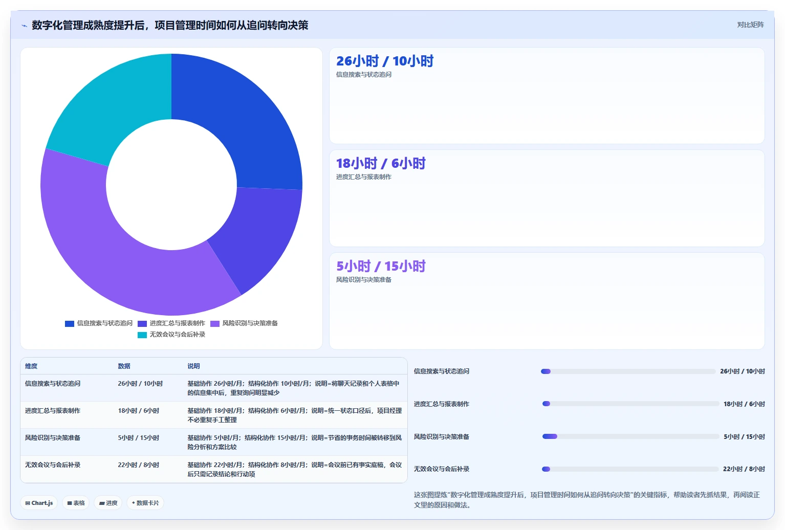 解密数字化管理工具是什么：2026年项目管理效率提升指南