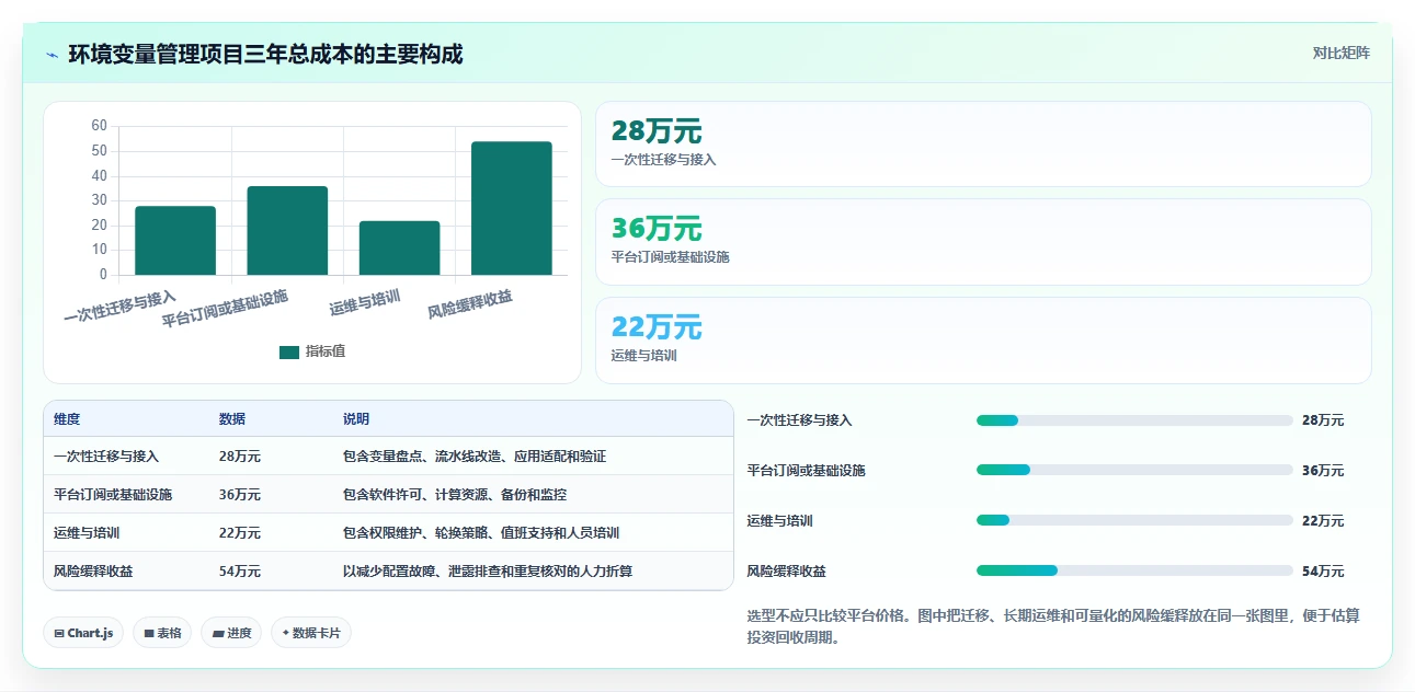 提升开发效率：2026年最值得尝试的5款环境变量管理软件