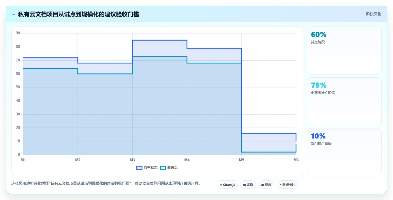 提升协作效率：2026年最受欢迎的5大私有云文档编辑工具推荐
