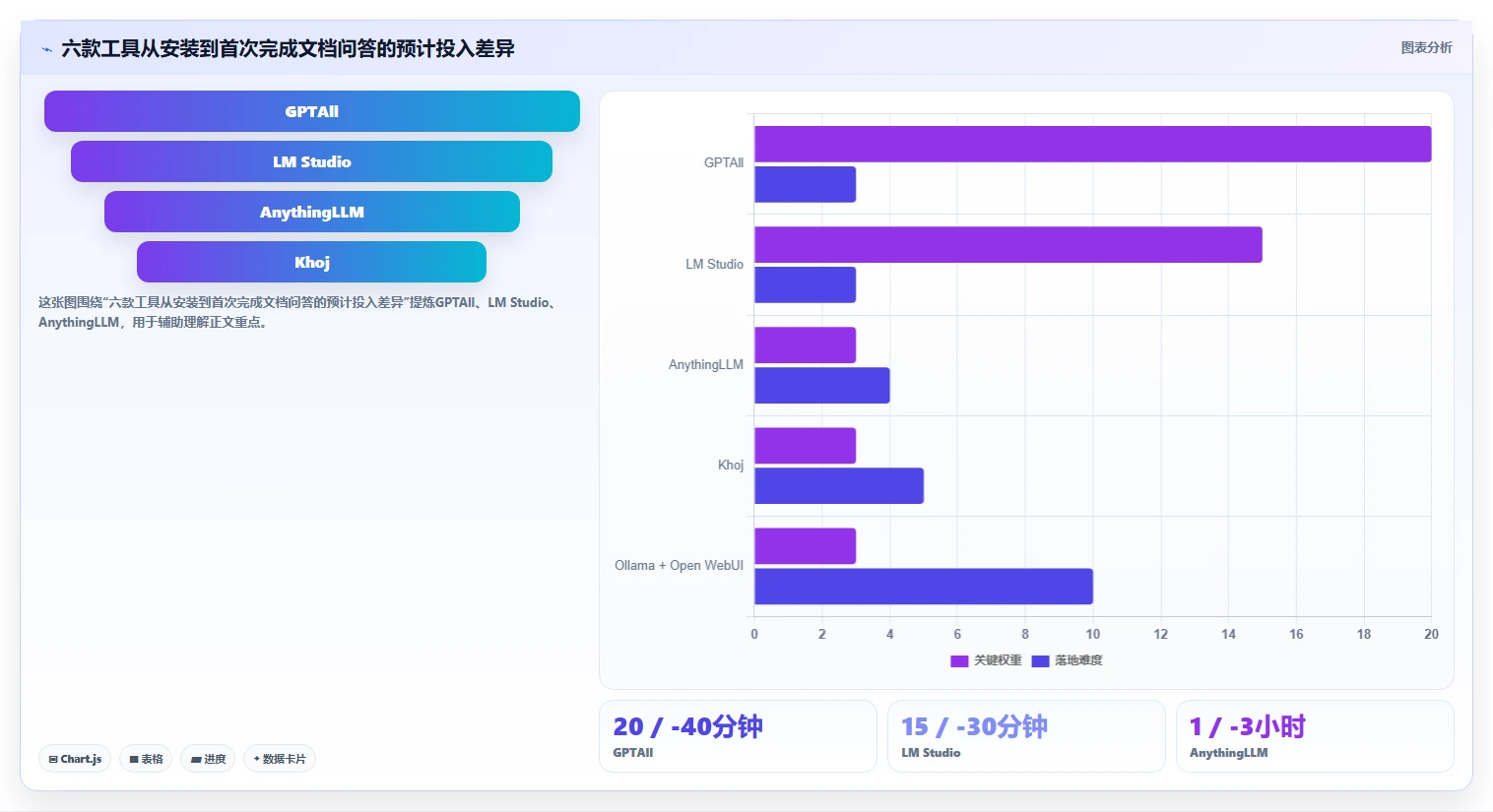 2026年必备：6大本地文档助手工具全面对比