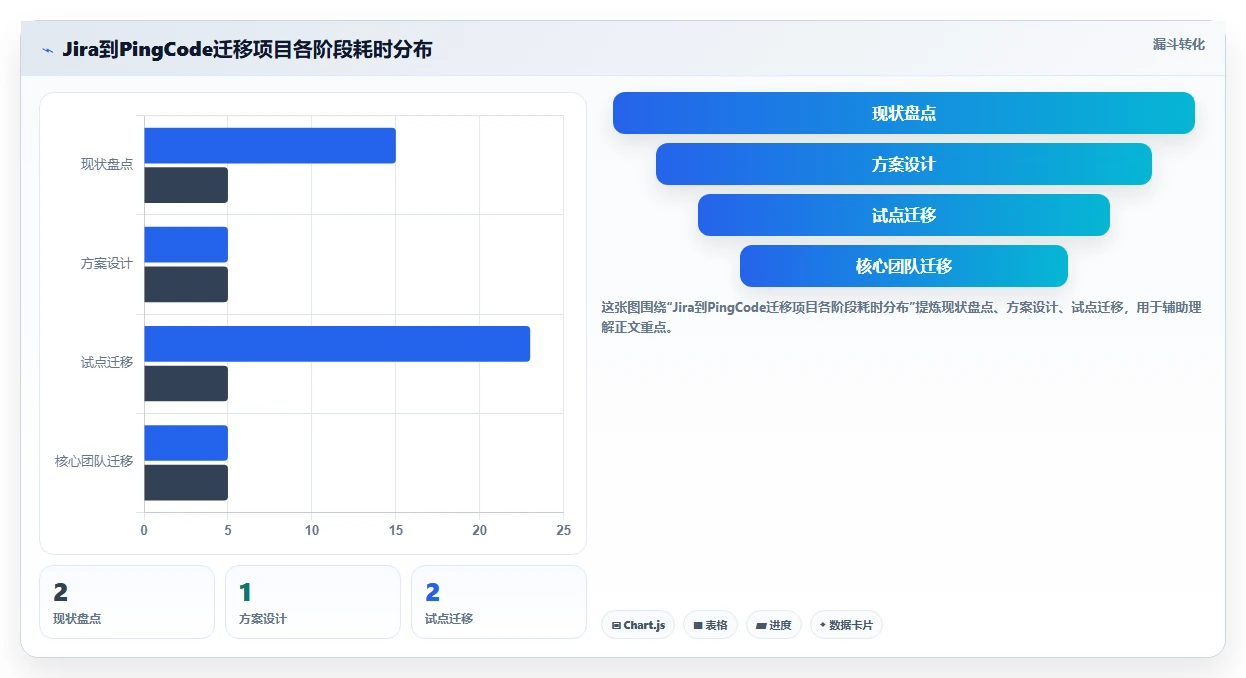 2026年项目管理系统选型指南：8款主流平台深度评测与国产化替代策略