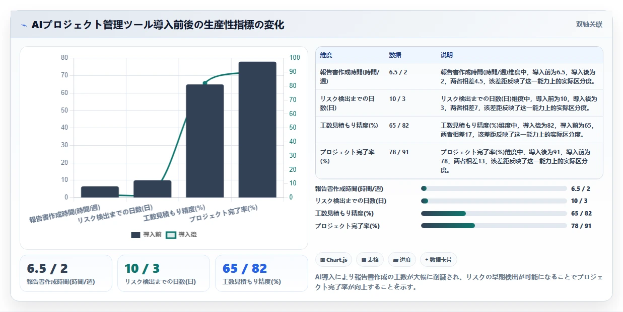 2026年AIプロジェクト管理ツール比較:8選の機能・価格・選び方