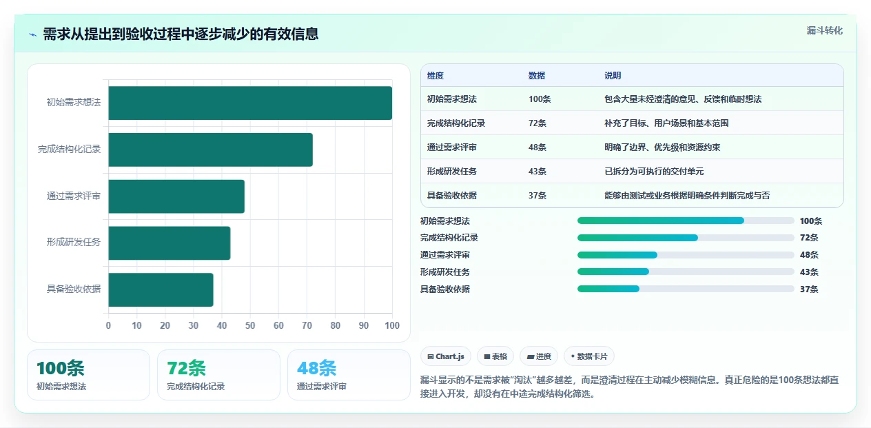项目经理必看:2026年编写需求文档工具选型指南