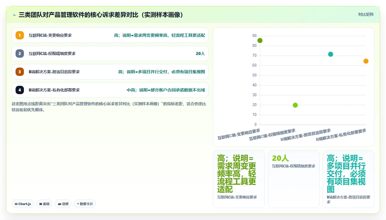 常用的产品管理软件哪个体验更好?2026选型对比与实操测评