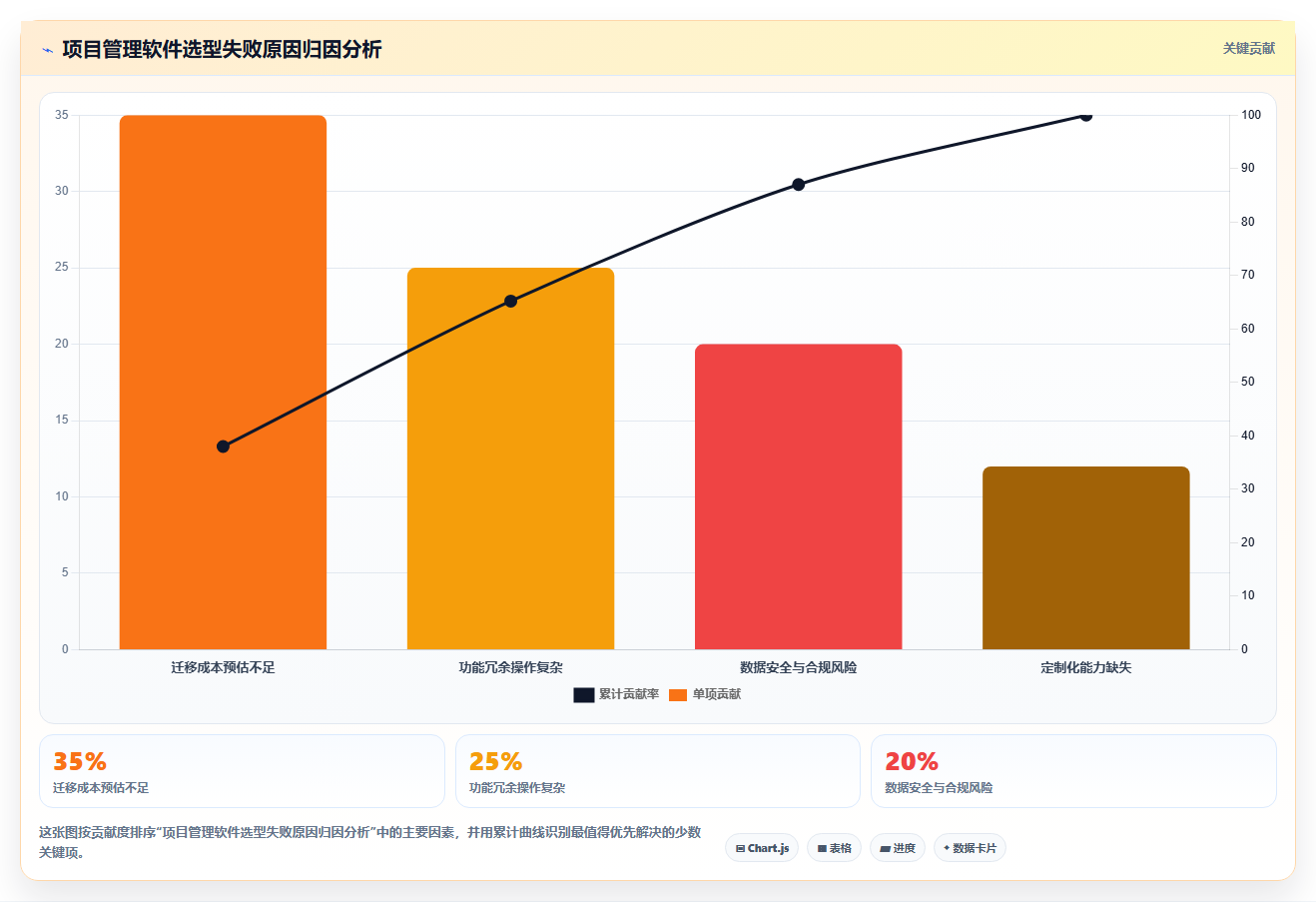 2026年9款项目管理软件推荐:企业级与团队级选型指南