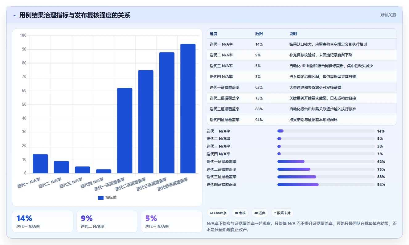 用例执行结果N/A?5个步骤快速解决测试执行难题