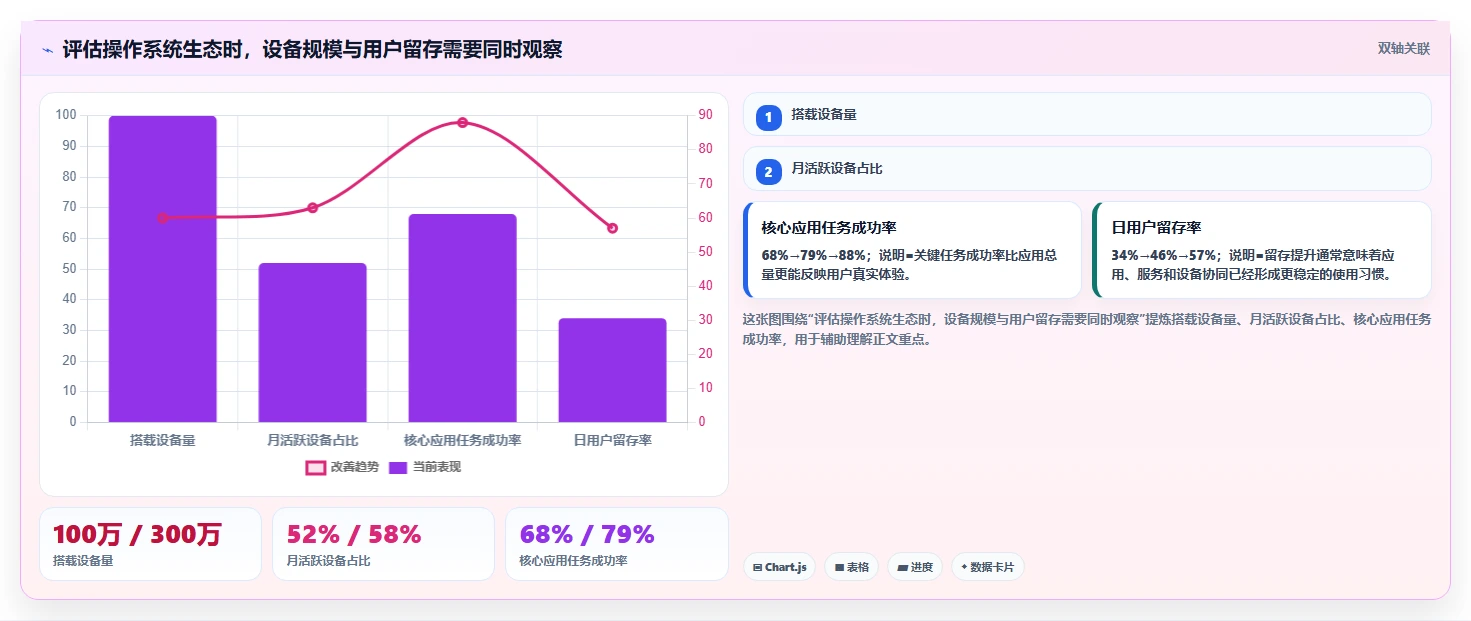 鸿蒙测试计划曝光：革命性操作系统如何挑战Android和iOS？