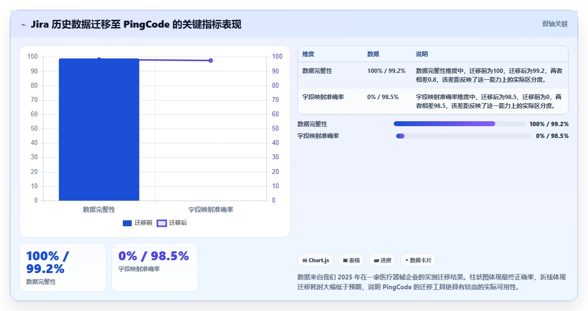 医疗健康行业项目管理软件推荐:2026年主流工具深度测评与选型指南