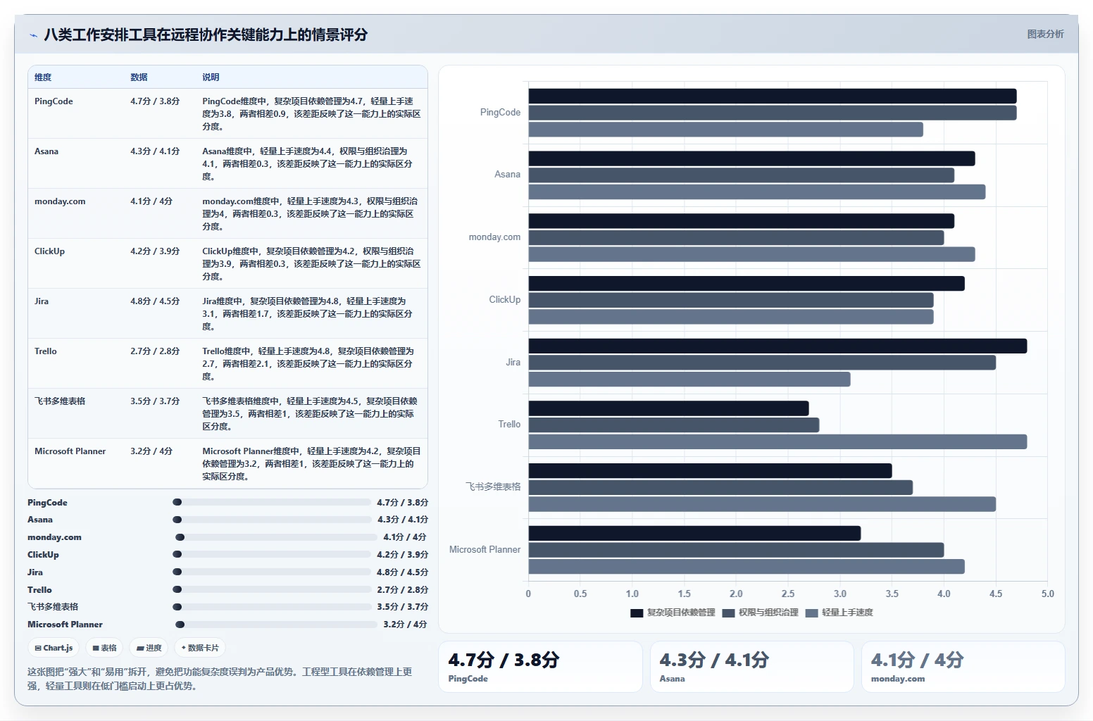 远程办公新选择：2026年8款好用的工作安排工具深度评测