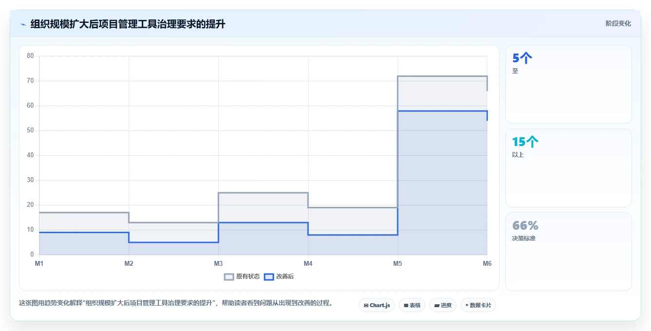 从入门到精通：2026年小组管理工具选购指南TOP8