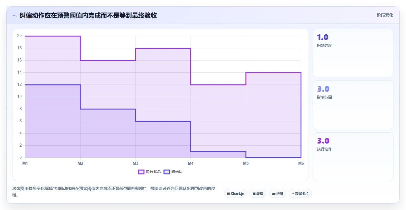揭秘高效项目管理:7步掌握项目绩效管理操作指引