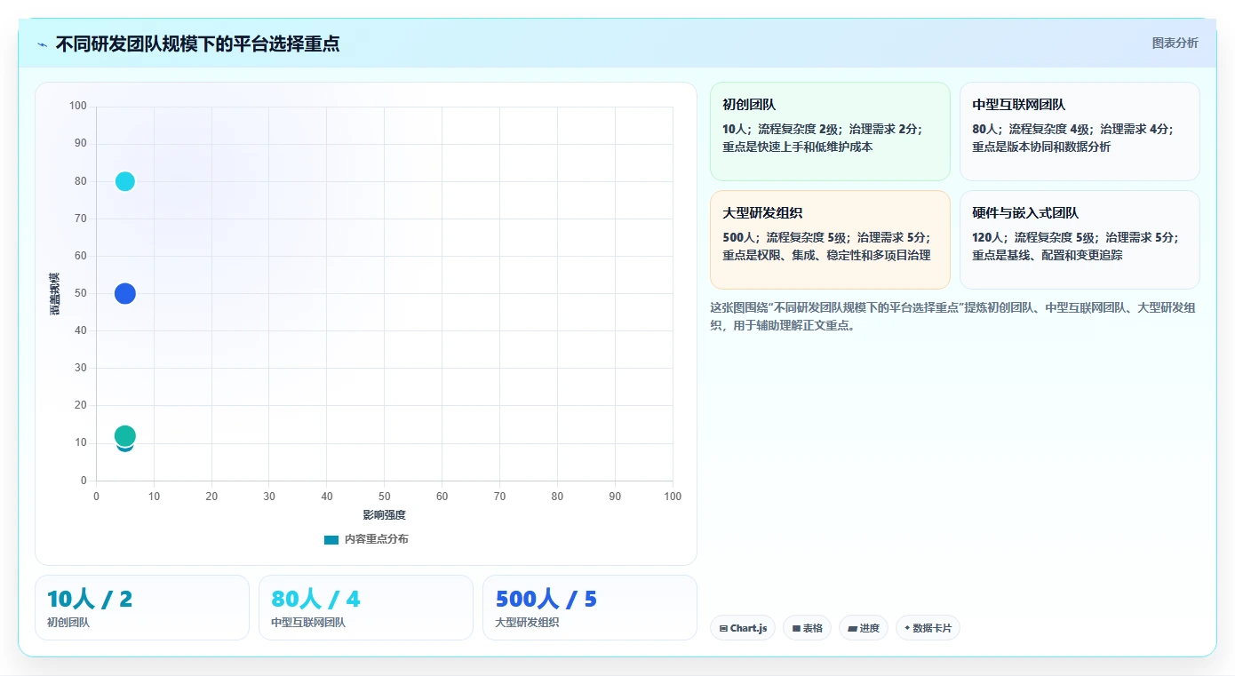 2026年强大的研发管理软件推荐哪款?深度测评与选型指南