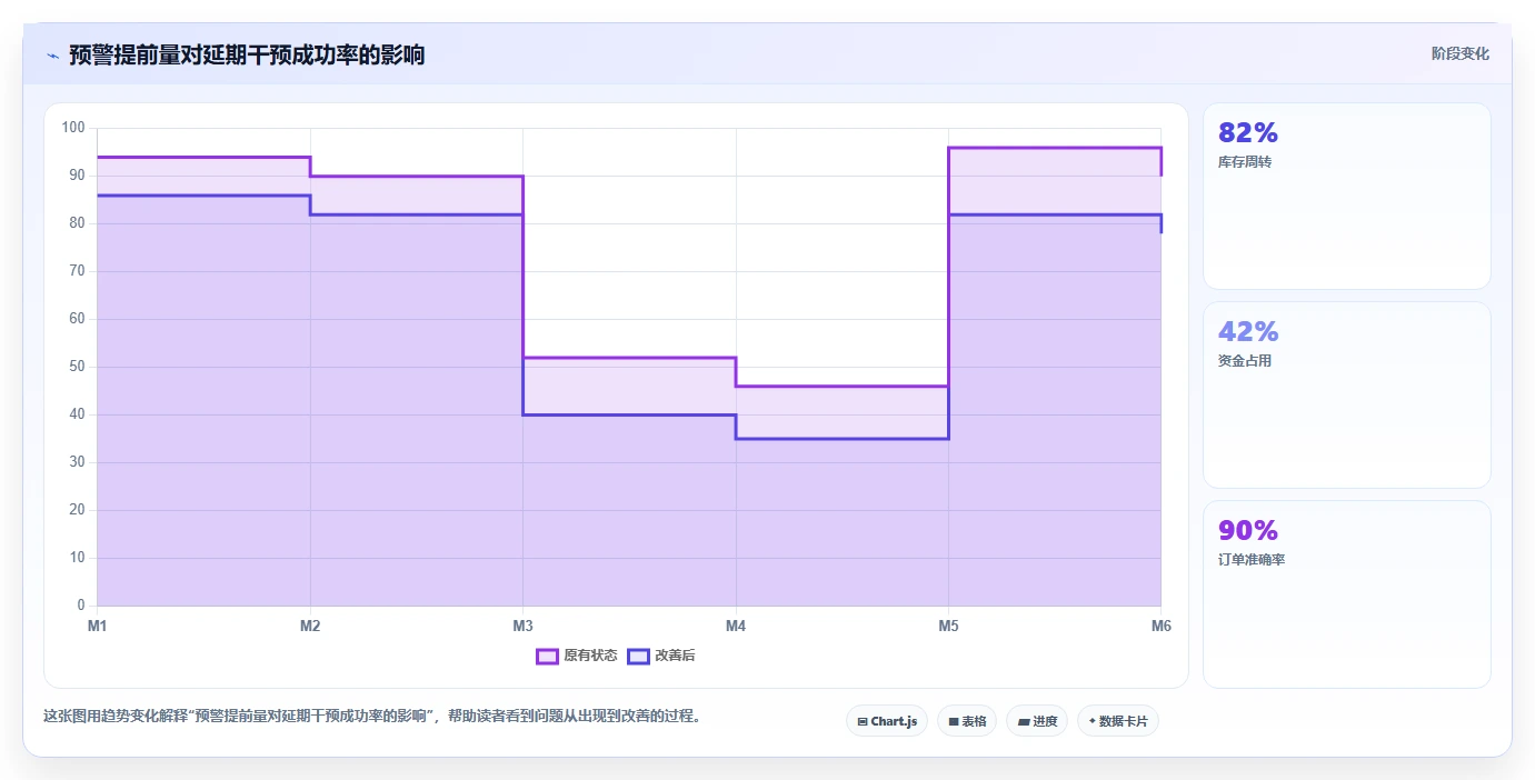 项目管理新趋势:2026年最受欢迎的8大订单进度跟踪表模板工具盘点