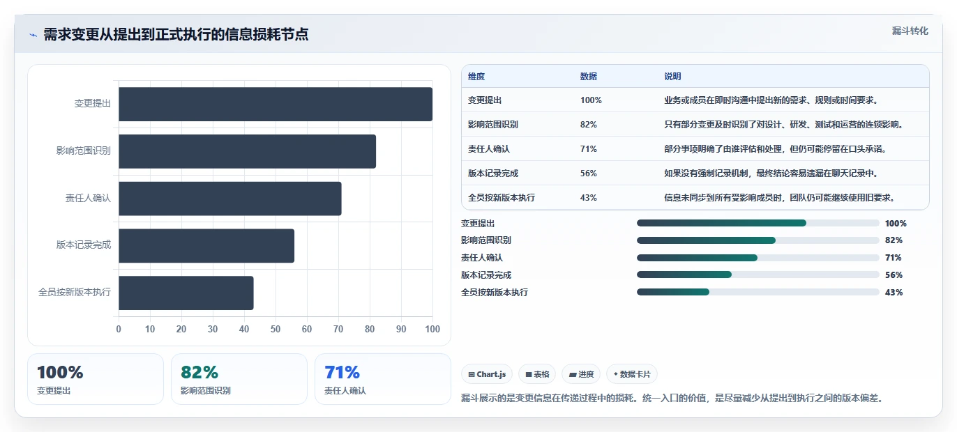 如何通过高效的项目成员管理提升团队协作效率？5个实用技巧