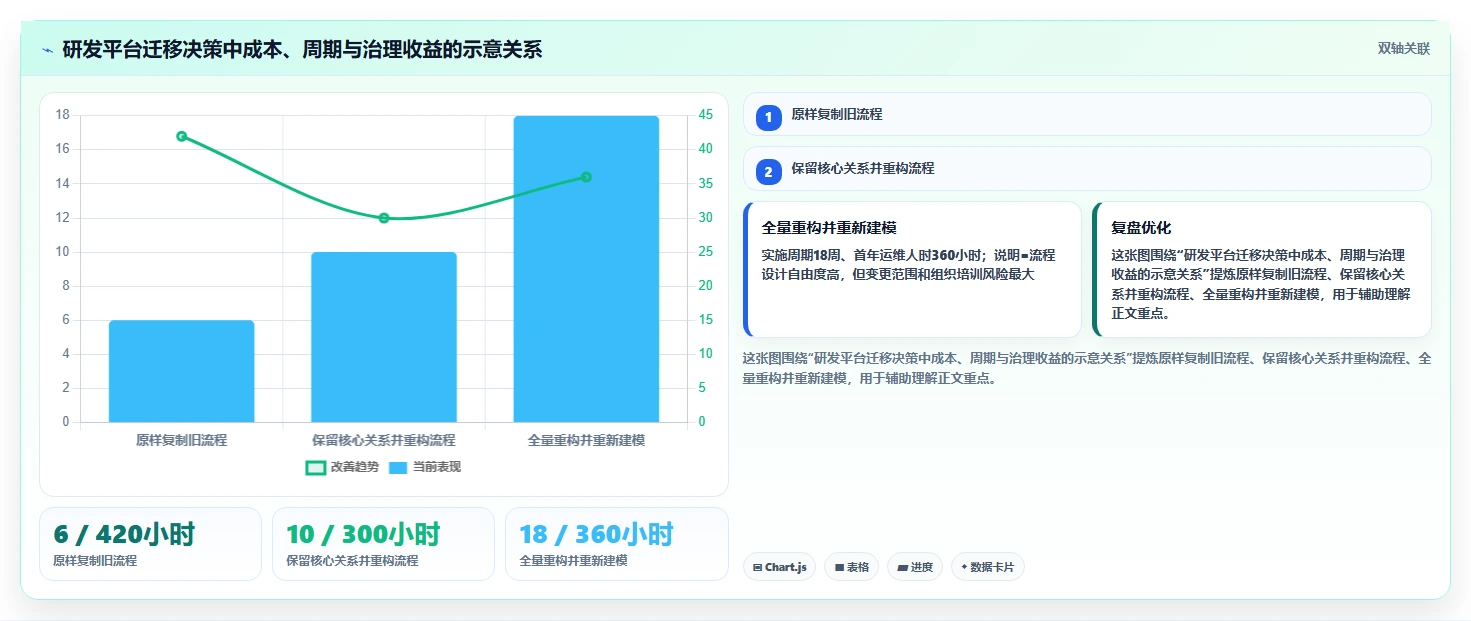解密软件研发报告：5大关键指标助您突破技术瓶颈