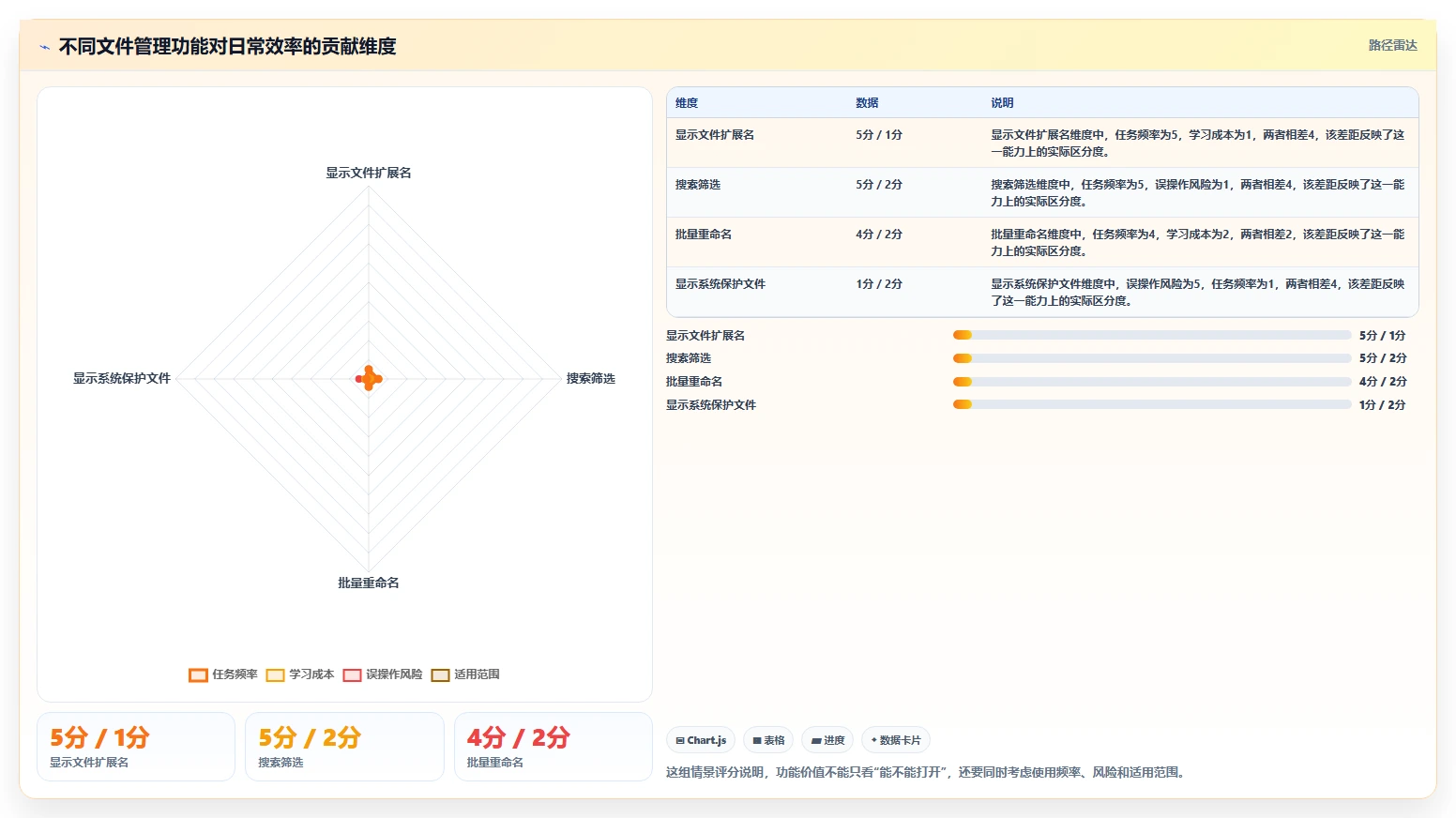10个文件资源管理器的隐藏功能，让你的电脑管理效率翻倍！