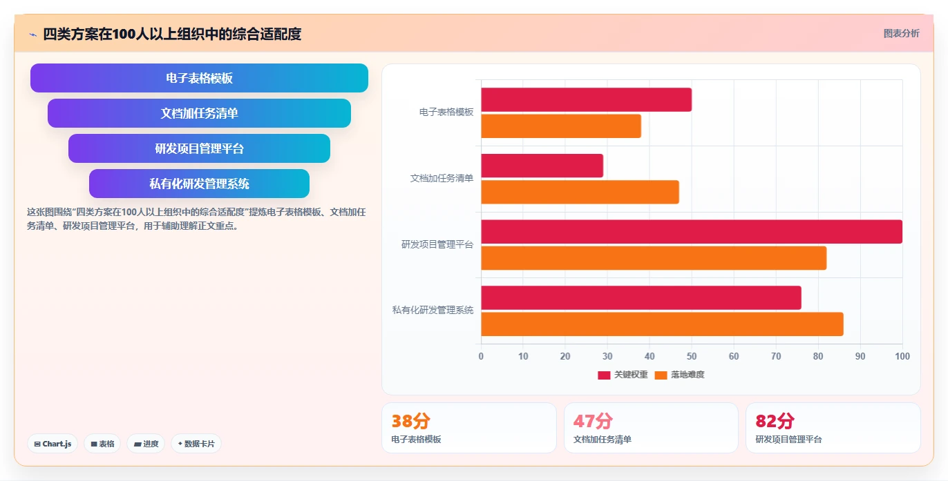 项目管理新趋势:2026年软件开发过程记录表模板工具对比与选购指南