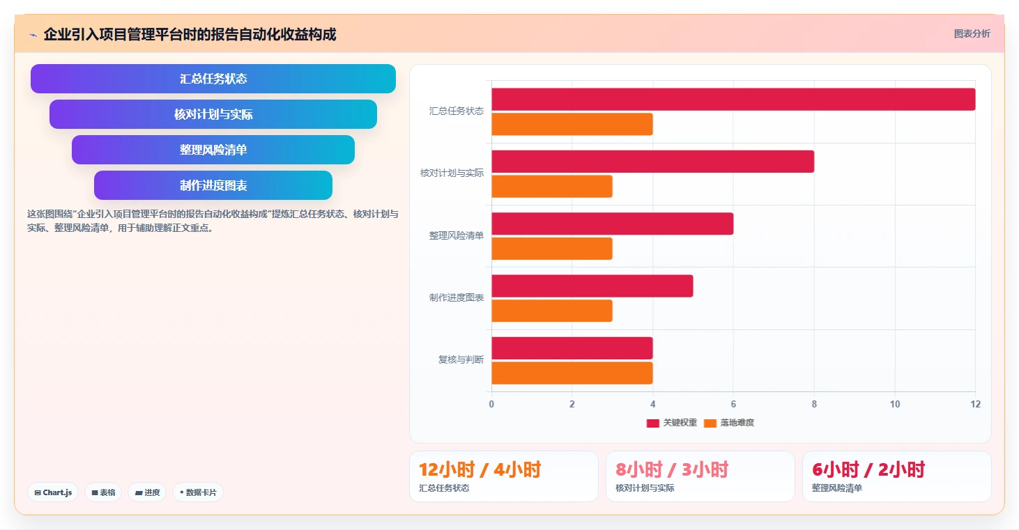 如何撰写一份令人印象深刻的项目完成进度报告?5个关键技巧助你脱颖而出