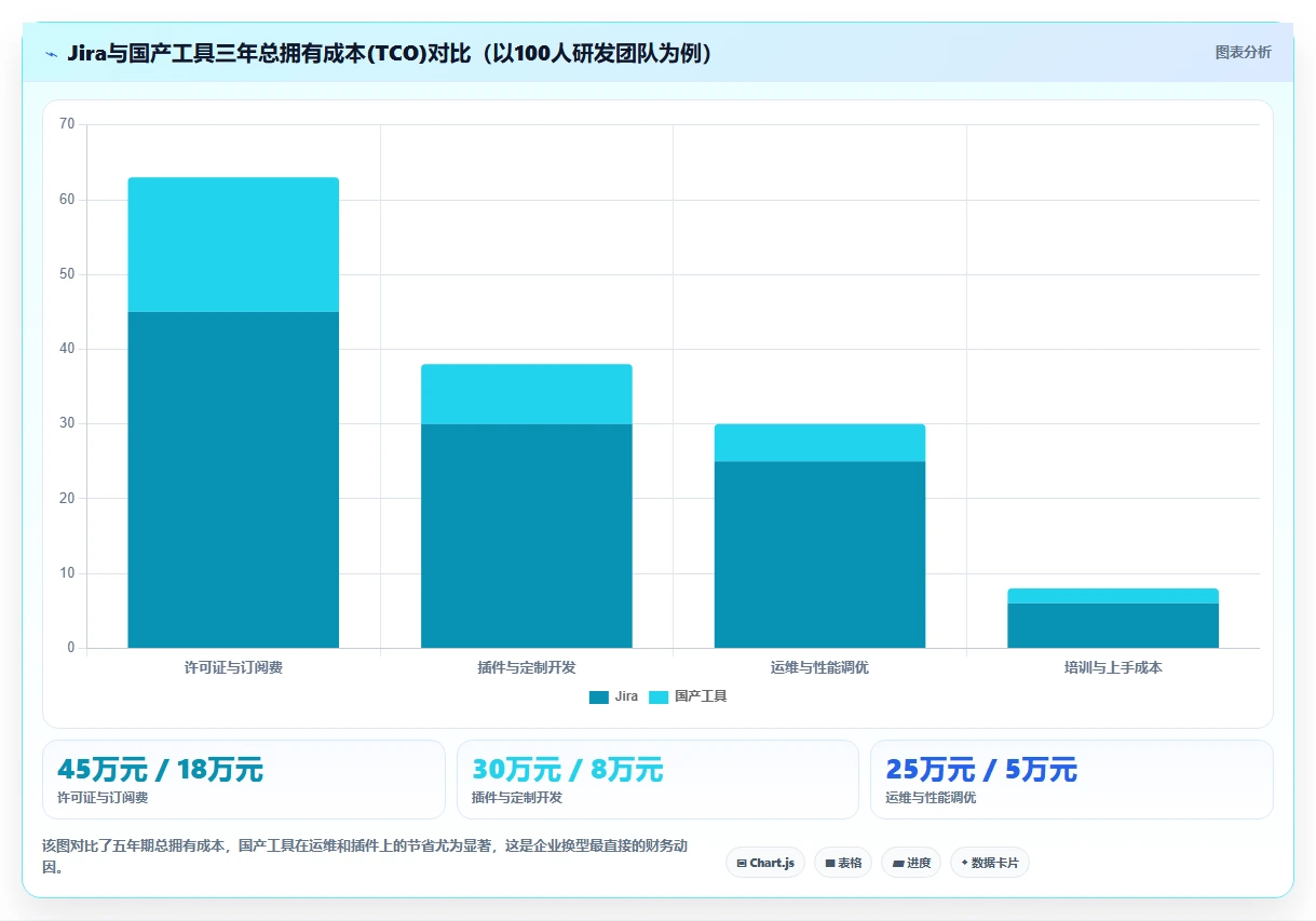 2026年Jira替代方案：5款国产研发项目管理系统深度对比