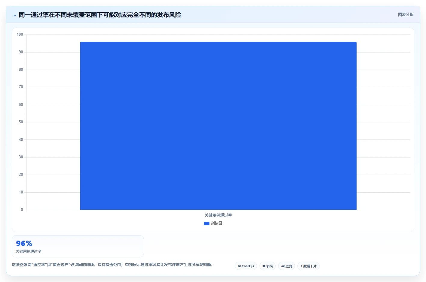 如何撰写一份完美的软件开发测试报告？5个关键步骤助你提升项目质量