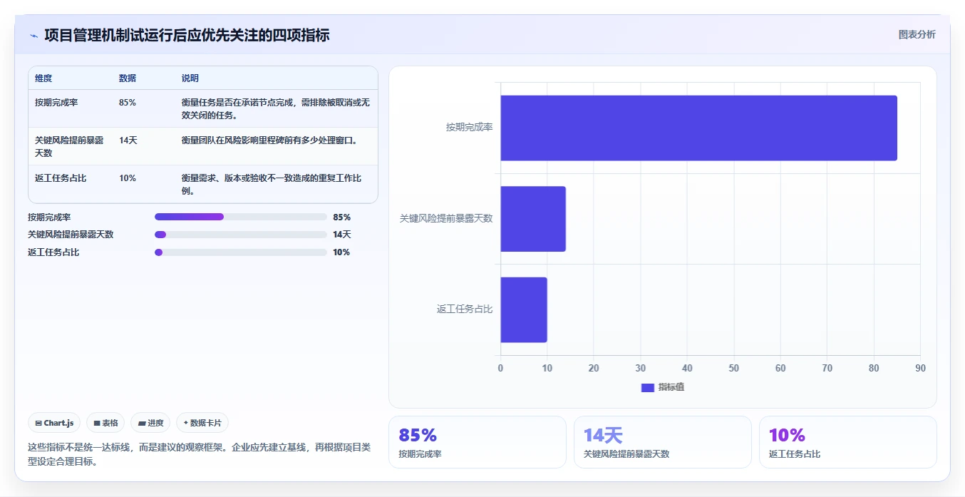 揭秘高效项目实施管理工作：5大技巧让你的团队如虎添翼