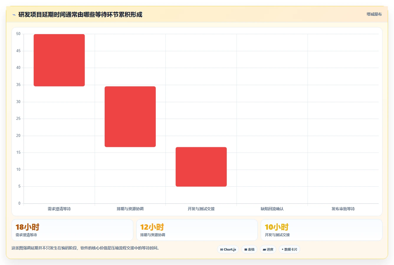 揭秘：10大研发项目管理软件功能，让你的团队效率翻倍！