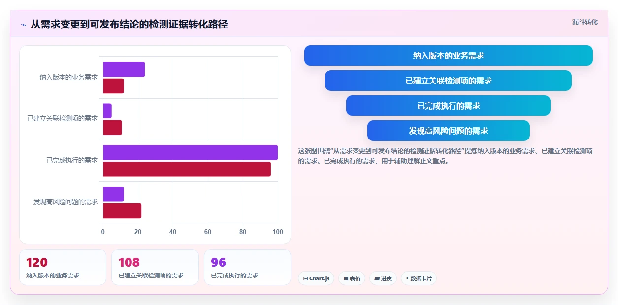 如何选择适合你的vt功能检测工具?2026年最新选型指南