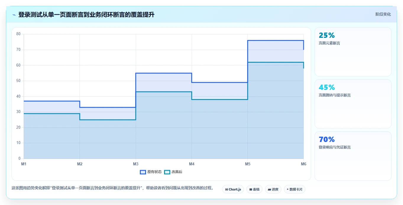 掌握自动化测试用例编写方法:5个步骤让你的代码质量翻倍!