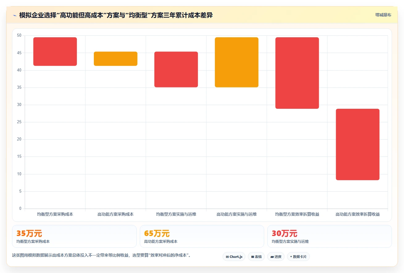 2026项目管理软件哪个好用？五款主流工具深度测评与选型指南
